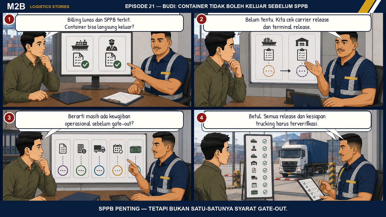 Komik Budi menjelaskan bahwa setelah SPPB terbit, carrier release, terminal release, kewajiban operasional, dan kesiapan trucking tetap harus diverifikasi.