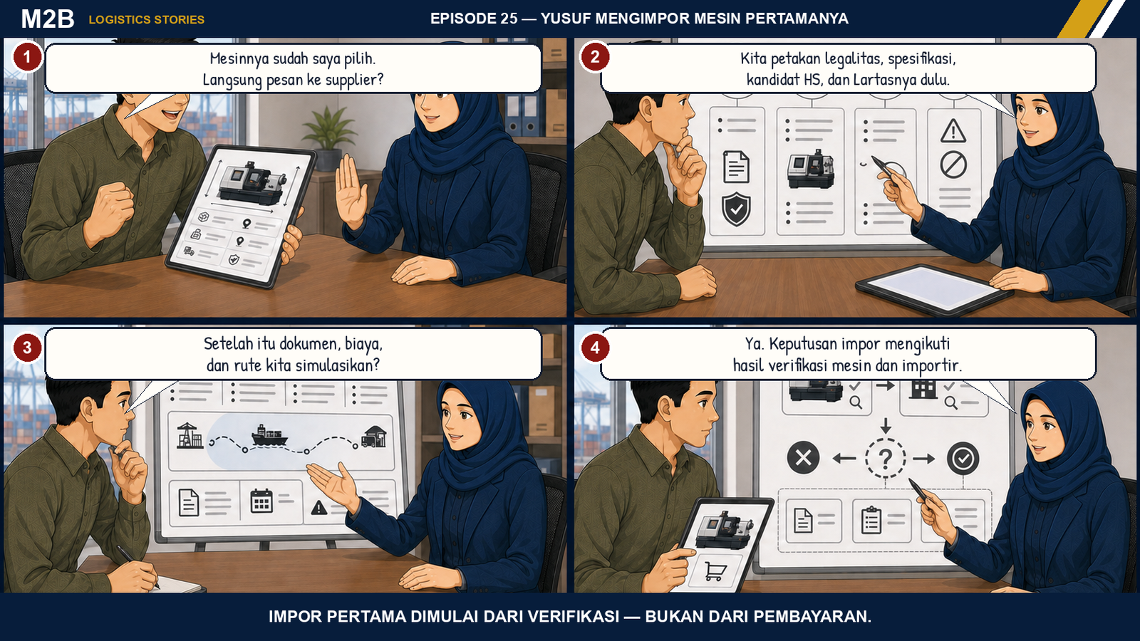 Komik Yusuf dan Nadila memetakan legalitas importir, spesifikasi mesin, kandidat HS, Lartas, dokumen, biaya, dan rute sebelum pemesanan.