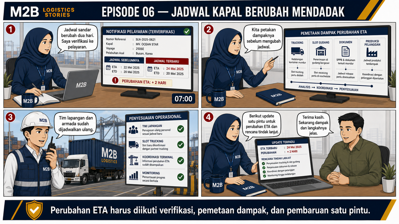 M2B Episode 06: Jadwal Kapal Berubah Mendadak